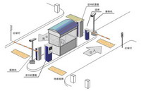 停车